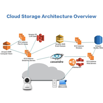 Anpwoo Snowman 1080P HD WiFi IP Camera, Support Motion Detection & Infrared Night Vision & TF Card(Max 64GB)(White) by Anpwoo