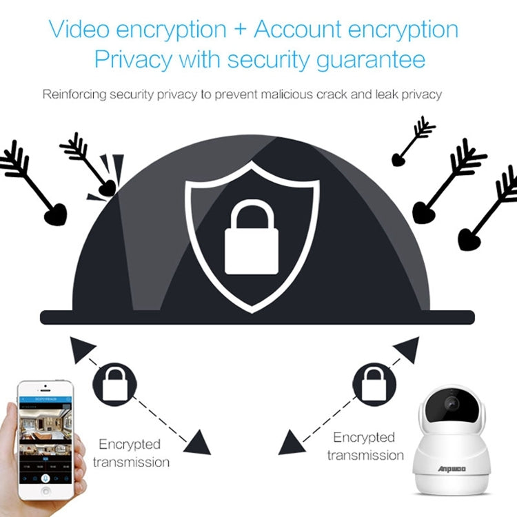 Anpwoo Warrior GM8135+SC2145 1080P HD WiFi IP Camera, Support Motion Detection & Infrared Night Vision & TF Card(Max 128GB)(White) by Anpwoo