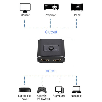 ST0003 2 in 1 Out 8K HDMI Switcher Bi-directional Video Converter by bashfashion