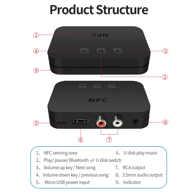 TI-800 NFC Desktop Bluetooth 5.0 Adapter Music Receiver for USB Drive Reads Bluetooth Speaker (Black) by bashfashion