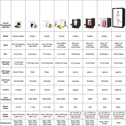 PULUZ 20cm Folding Portable 550LM Light Photo Lighting Studio Shooting Tent Box Kit with 6 Colors Backdrops (Black, White, Yellow, Red, Green, Blue), Unfold Size: 24cm x 23cm x 23cm by PULUZ