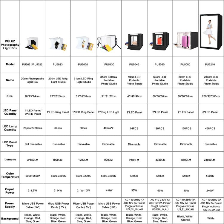 PULUZ 40cm Folding Portable White Light Dimmable Photo Lighting Studio Shooting Tent Box Kit with 6 Colors (Black, Orange, White, Red, Green, Blue) Backdrops(AU Plug) by PULUZ