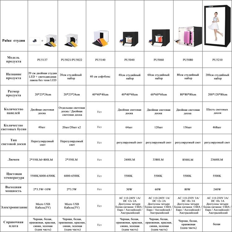PULUZ 40cm Folding Portable White Light Dimmable Photo Lighting Studio Shooting Tent Box Kit with 6 Colors (Black, Orange, White, Red, Green, Blue) Backdrops(US Plug) by PULUZ