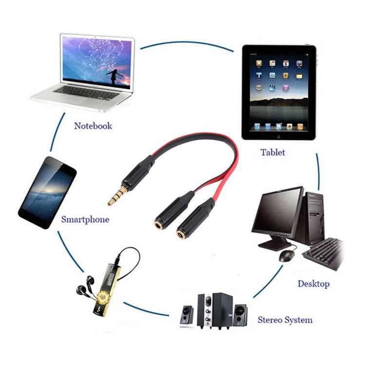 Noodle Style Aux Audio Cable 3.5mm Male to 2 x Female Splitter Connector, Compatible with Phones, Tablets, Headphones, MP3 Player, Car/Home Stereo & More by bashfashion