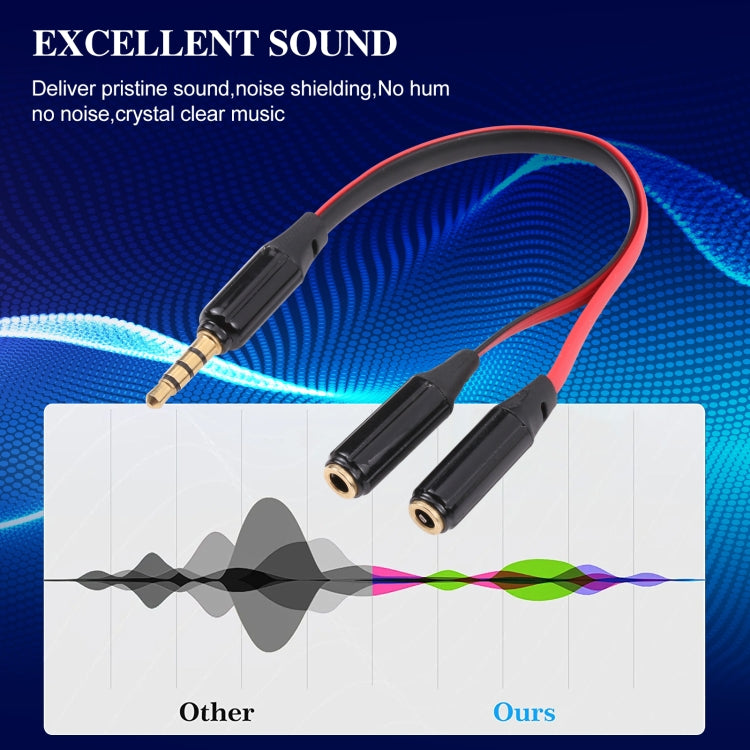 Noodle Style Aux Audio Cable 3.5mm Male to 2 x Female Splitter Connector, Compatible with Phones, Tablets, Headphones, MP3 Player, Car/Home Stereo & More by bashfashion