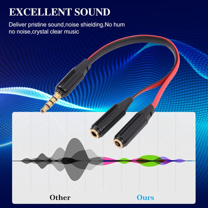 Noodle Style Aux Audio Cable 3.5mm Male to 2 x Female Splitter Connector, Compatible with Phones, Tablets, Headphones, MP3 Player, Car/Home Stereo & More by bashfashion