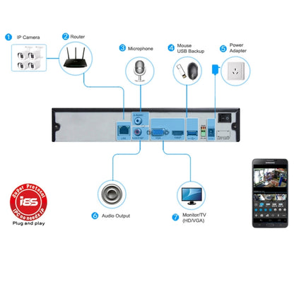 TV-821H2/IP-LP H.264 HD 1080P IR 8x LED Waterproof Bullet IP Camera, Motion Detection / Privacy Mask and 30m IR Night Vision, Waterproof Level: IP67 by bashfashion