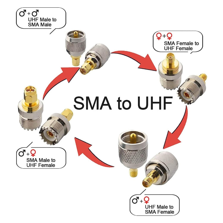 4 in 1 UHF To SMA RF Coaxial Connector Adapter by bashfashion