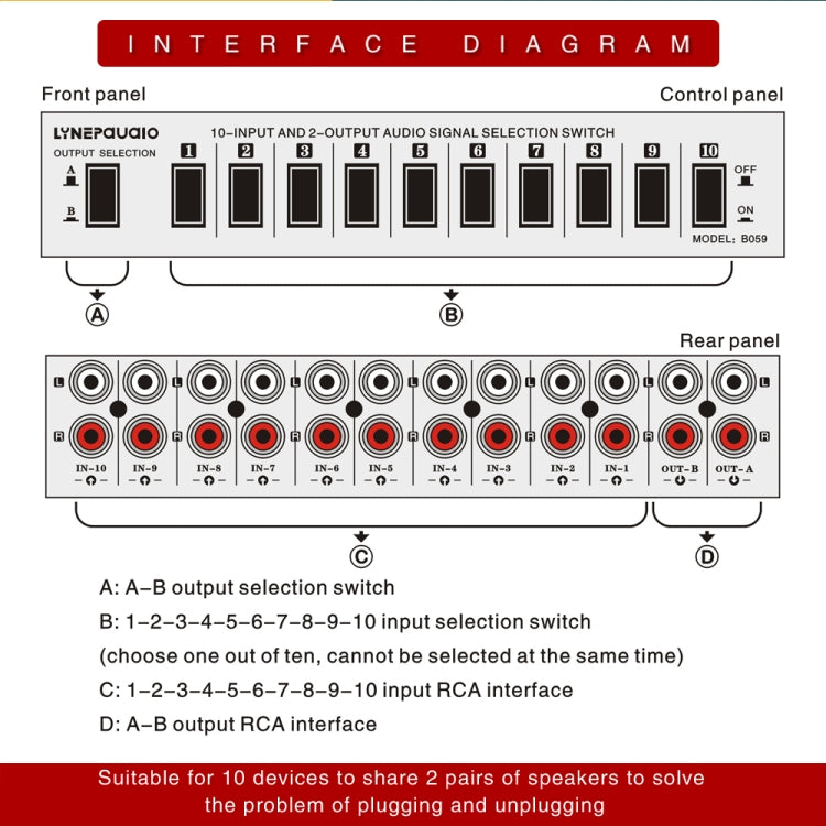B059 10 In 2 Out / 2 In 10 Out 2-Way RCA Switch Audio Frequency Signal Select Shift Device Loudspeaker Box by bashfashion
