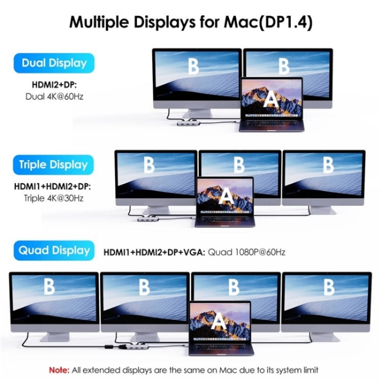 WAVLINK UMD304 Converter USB-C to Dual HD 4K 60Hz HUB 7-in-1 Laptop Docking Station by WAVLINK