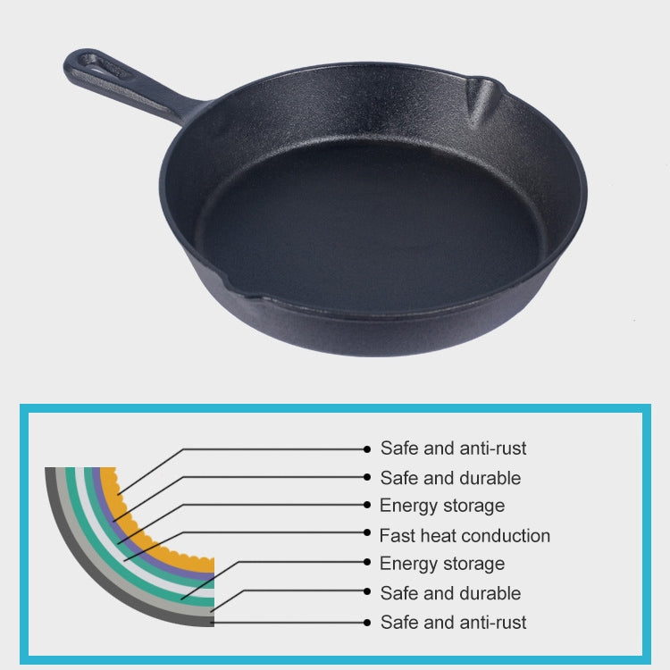 Cast Iron Non Stick Frying Pan Cooking Pot, Sheet Size:25cm by bashfashion