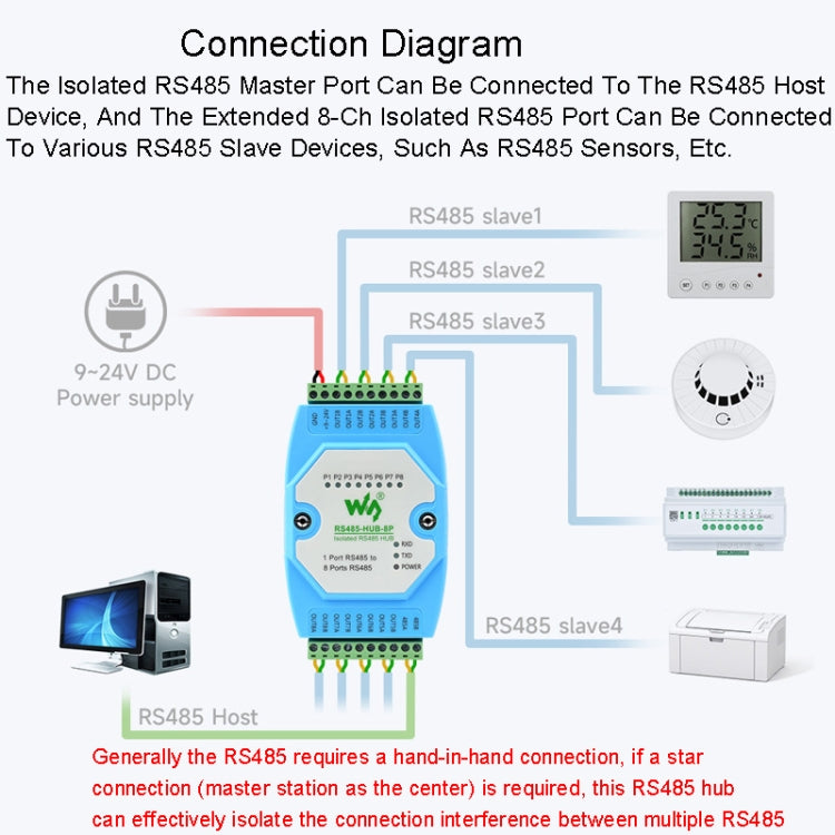 Waveshare RS485-HUB-8P Industrial-grade Isolated 8-ch RS485 Hub, Rail-mount Support, Wide Baud Rate Range by Waveshare
