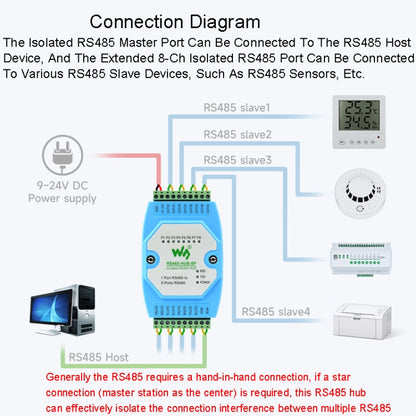 Waveshare RS485-HUB-8P Industrial-grade Isolated 8-ch RS485 Hub, Rail-mount Support, Wide Baud Rate Range by Waveshare