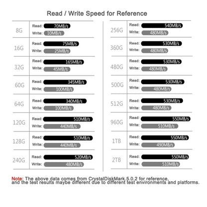 Goldenfir SSD 2.5 inch SATA Hard Drive Disk Disc Solid State Disk, Capacity: 64GB by Goldenfir