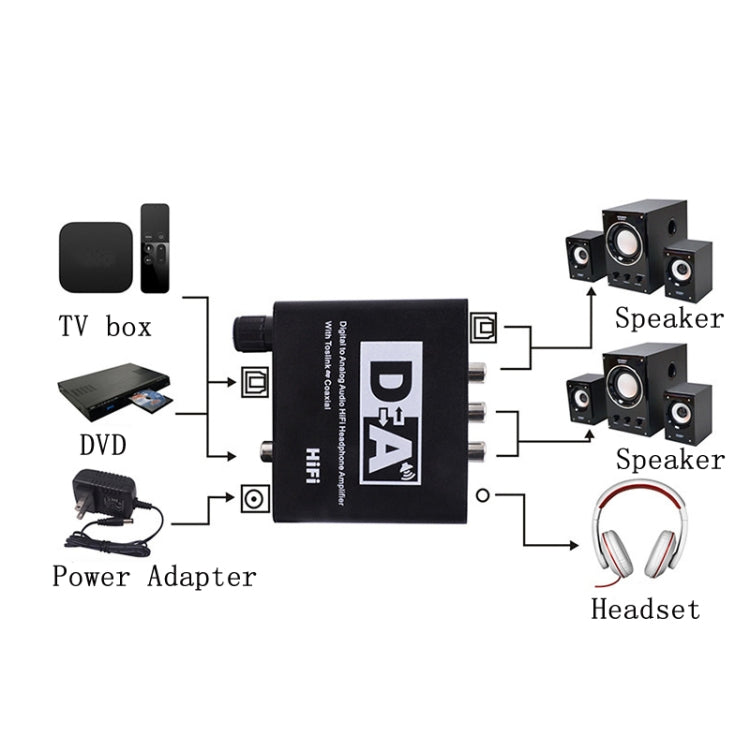 NK-C6 Optical Fiber To Analog Audio Converter Adjustable Volume Digital To Analog Decoder US Plug by bashfashion