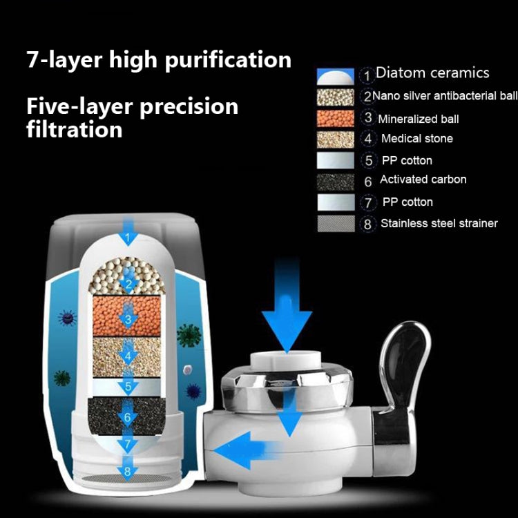 Faucet Accessories Water Purifier Filter, Specification : Ceramic Filter by bashfashion