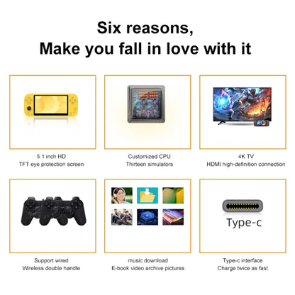 X20 LIFE Classic Games Handheld Game Console with 5.1 inch Screen & 8GB Memory, Support HDMI Output(Yellow) by bashfashion