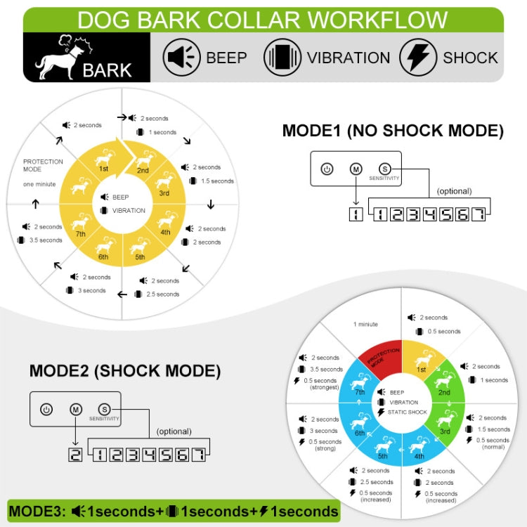 Dog Barking Stopper Sound Vibration Anti-Barking Electric Shock Collar EU Plug(Black) by bashfashion