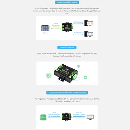 Waveshare Industrial Grade Serial Server RS232/485 to WiFi / Ethernet RJ45 Network Port with POE Support by Waveshare