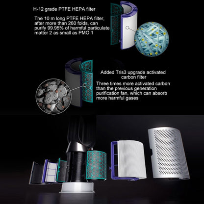 Air Purifier Filter Accessories For Dyson TP04 / DP04 / HP04，Specification： 1 set Filter + 1 Set Activated Carbon by bashfashion