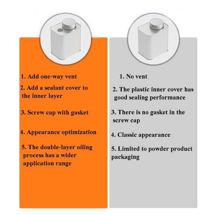 Square Tinplate Metal Sealed Cans Coffee Bean Powder Tin Cans, Specification: With Air Valve by bashfashion