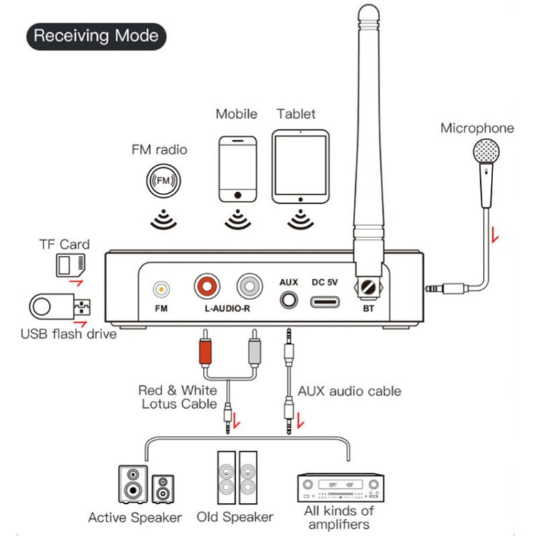 M9 Pro 5.1 Bluetooth Receiver Launcher FM Radio 4 In 1 NFC Audio Adapter by bashfashion