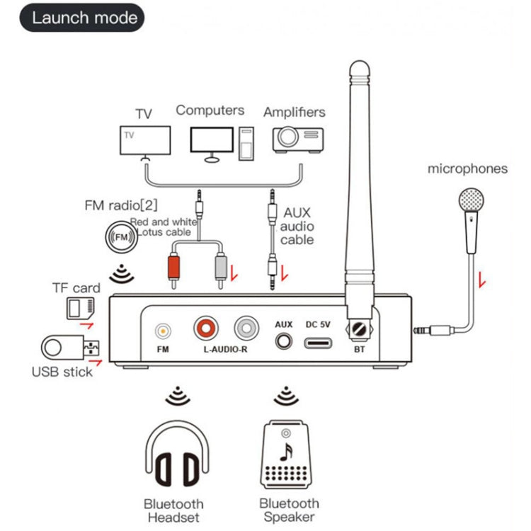 M9 Pro 5.1 Bluetooth Receiver Launcher FM Radio 4 In 1 NFC Audio Adapter by bashfashion