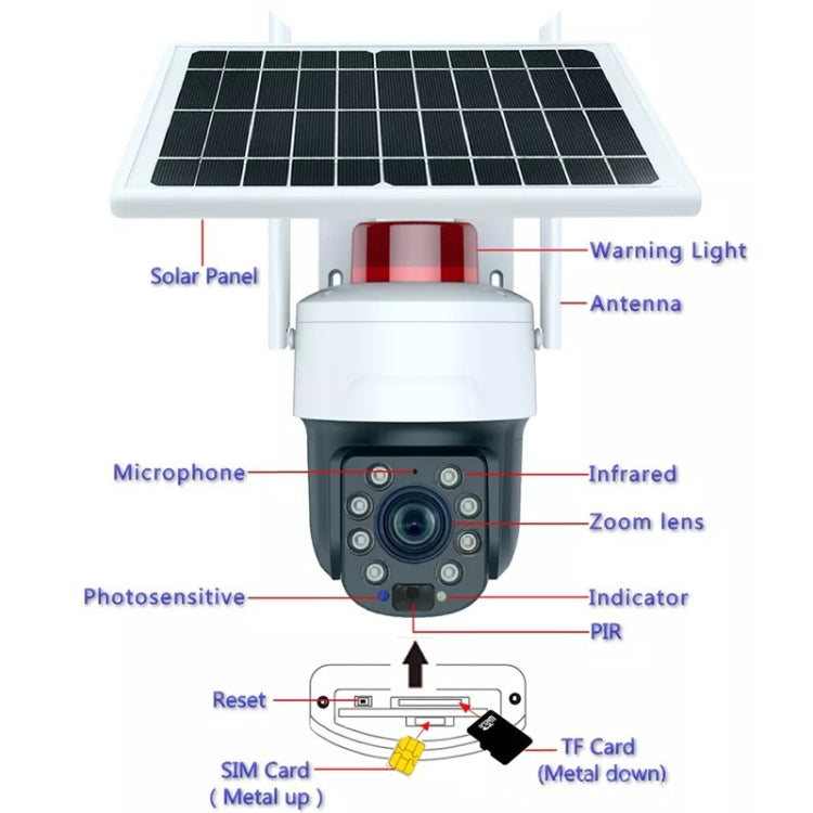 RH-Q10 Graffiti 5MP Wifi Wireless Solar Camera 30X Optical Zoom Auto Tracking Patrol IP66 Waterproof by bashfashion