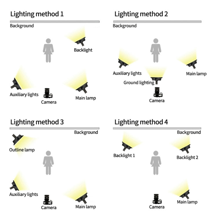 Pixel P45pro High Bright Dual Color Temperature Fill Light 120W Normal Bright Studio Camera Soft Light(A Set With AU Plug Adaptor) by Pixel