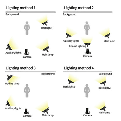 Pixel P45pro High Bright Dual Color Temperature Fill Light 120W Normal Bright Studio Camera Soft Light(A Set With AU Plug Adaptor) by Pixel