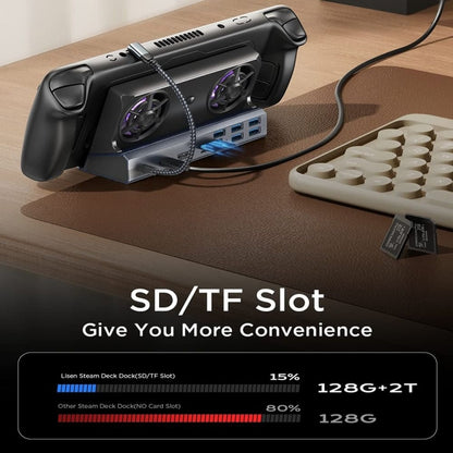 6 -in -1 For ASUS ROG Ally 100W PD Charging Game Console Stand Multifunctional USB 3.0 Docking Station by bashfashion