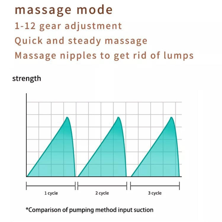 S21 Single Electric Wearable Breast Pump With LED Display, 3 Modes & 12 Levels by bashfashion