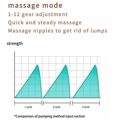 S21 Single Electric Wearable Breast Pump With LED Display, 3 Modes & 12 Levels by bashfashion
