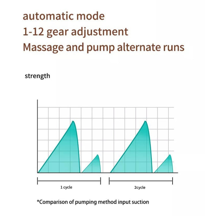 S21 Single Electric Wearable Breast Pump With LED Display, 3 Modes & 12 Levels by bashfashion