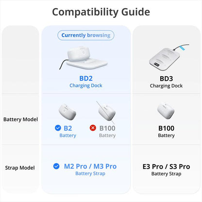 BOBOVR Twin Charger Station Magnetic Charging Dock for Quest 3 Head Strap B2 Battery Pack by BOBOVR