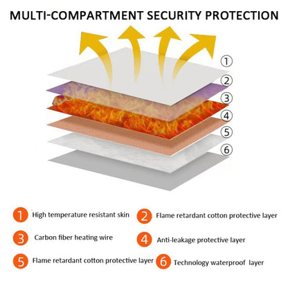 120 LEDs Red Light + Infrared Light Therapy Belt For Back Shoulder Waist Pain Relief EU Plug by bashfashion