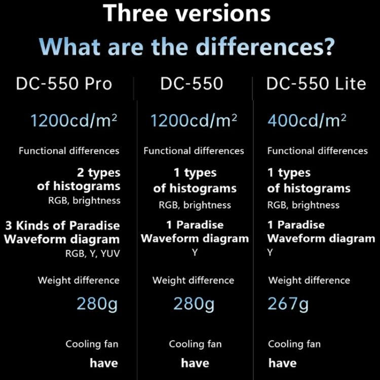 VILTROX DC550 Pro 5.5 Inch Camera Studio Monitors 4K HDMI 3D LUT Director Monitor by VILTROX