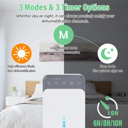 1500ml Semiconductor Dehumidifier with Automatic Defrost Function, Timer, Sleep Mode US Plug by bashfashion