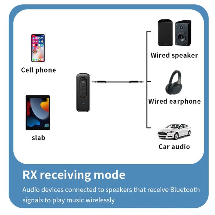 2 In 1 AUX Bluetooth 5.3 Receiver Transmitter USB Audio Adapter by bashfashion