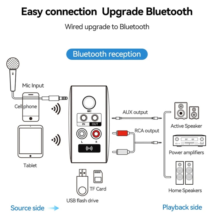 OMS-H6 Bluetooth 5.3 Adapter Wireless Audio Receiver And Transmitter EU Plug by bashfashion