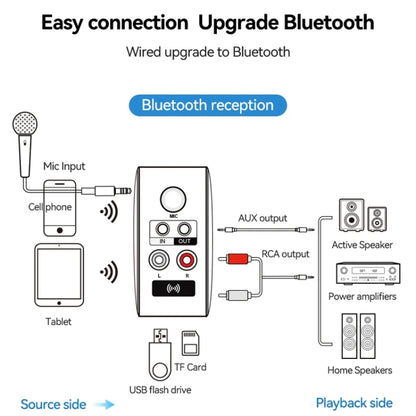 OMS-H6 Bluetooth 5.3 Adapter Wireless Audio Receiver And Transmitter EU Plug by bashfashion
