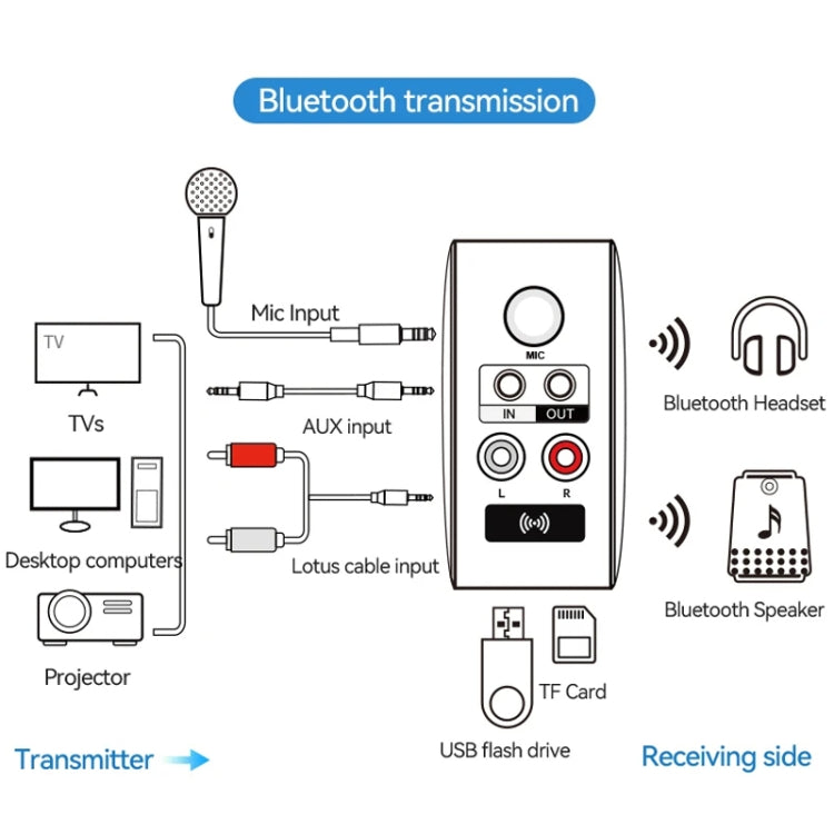 OMS-H6 Bluetooth 5.3 Adapter Wireless Audio Receiver And Transmitter EU Plug by bashfashion