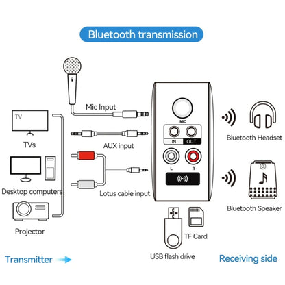 OMS-H6 Bluetooth 5.3 Adapter Wireless Audio Receiver And Transmitter EU Plug by bashfashion