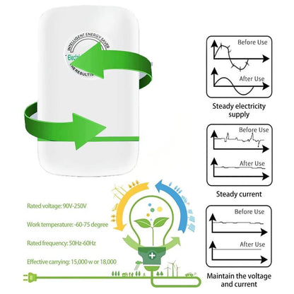 SD008 Smart Home Energy Saver Portable Safety Power Saving Box(UK Plug) by bashfashion