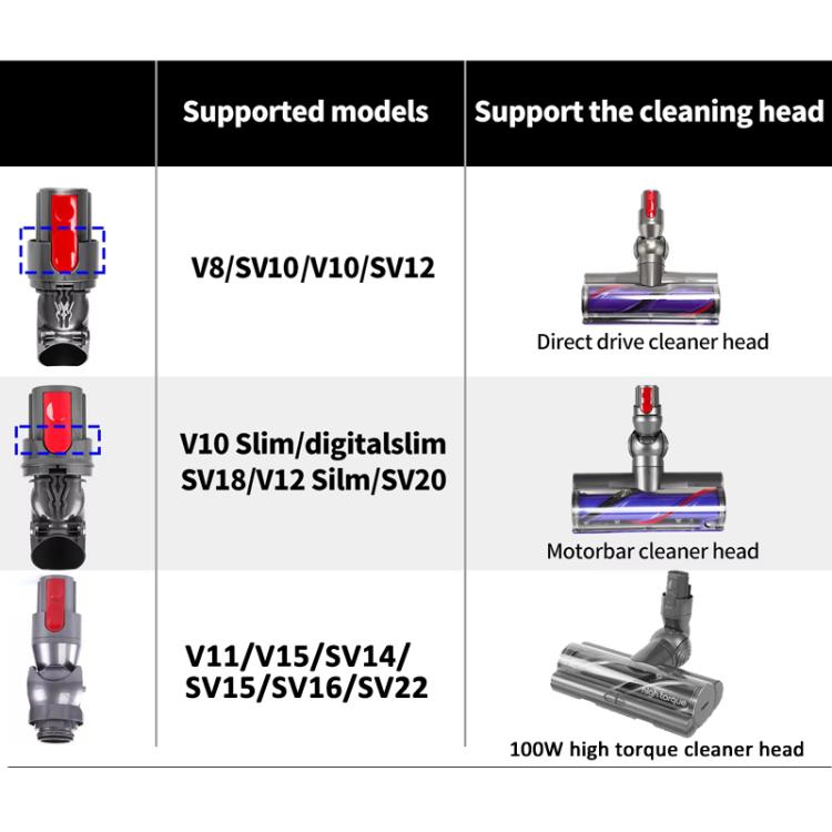 For Dyson V10 Slim / V12 Slim Direct Drive Suction Head Connector Power Interface Vacuum Cleaner Repair Parts by bashfashion