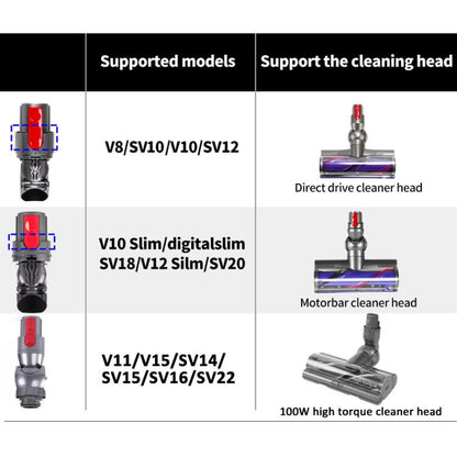 For Dyson V10 Slim / V12 Slim Direct Drive Suction Head Connector Power Interface Vacuum Cleaner Repair Parts by bashfashion