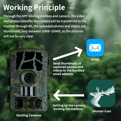 PR804LTE 4G European Version HD Field Camera IR Hunting Camera by bashfashion