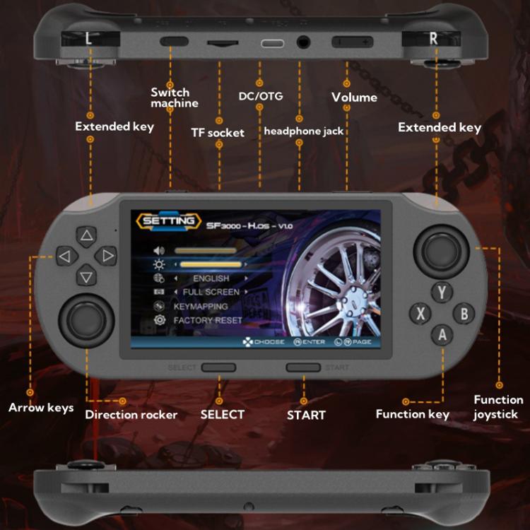 4.5-inch IPS Screen 64G Handheld Game Console Built-in 20000 Games, Model: SF3000 by bashfashion
