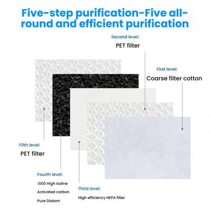 HEPA Filter Air Purifier Antibacterial Filter For Dyson HP06 / TP06 / HP07 / TP09 / HP09 / PH02 by bashfashion