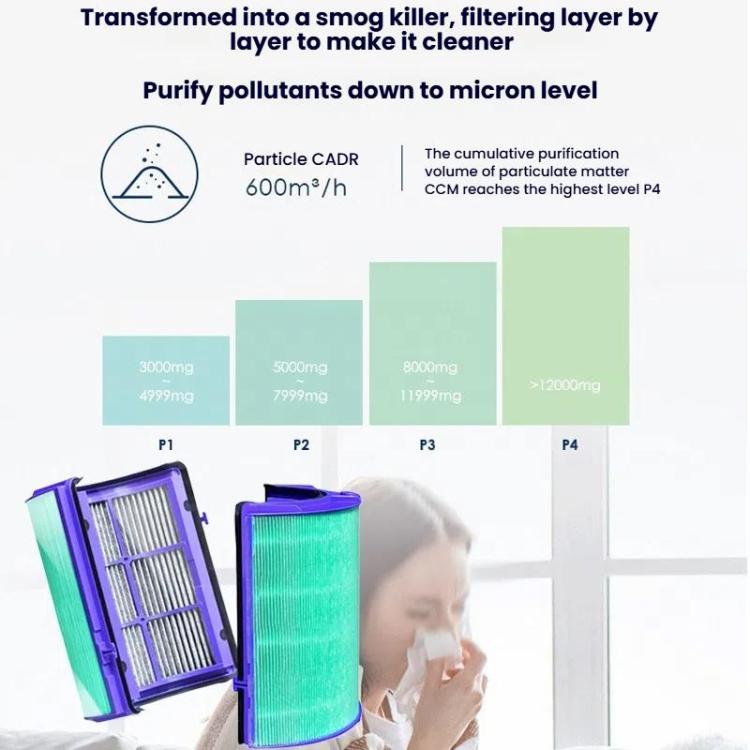 HEPA Filter Air Purifier Antibacterial Filter For Dyson HP06 / TP06 / HP07 / TP09 / HP09 / PH02 by bashfashion